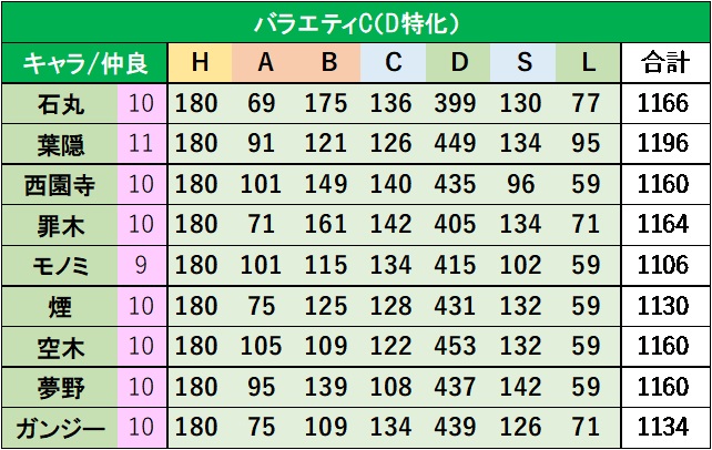 f:id:pocchikun0304:20220119234206j:plain