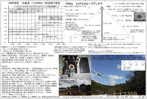 デルタループアンテナ　29mhz 28MHz 29MHz デルタループ