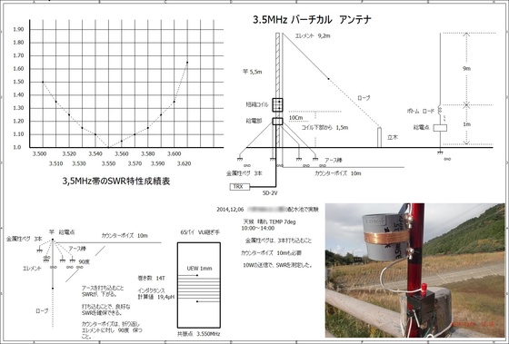 3.5MHzバーチカルアンテナ製作 - POCHIの日記