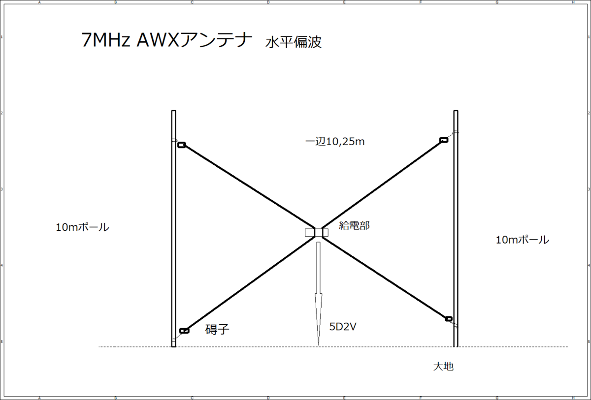 夢の7mhz Awxアンテナ Pochiの日記