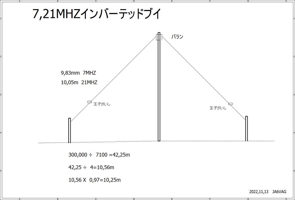 7,21MHzインバーテッドブイ調整 - POCHIの日記