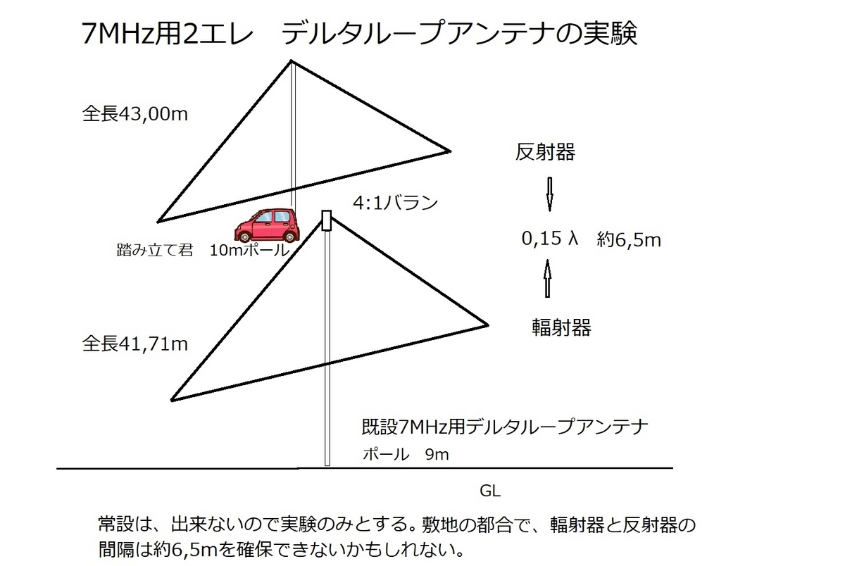 50MHz　2エレ　デルタループアンテナ JA1CP作 移動用 50MHz 2エレ デルタループアンテナ | HAM-NET