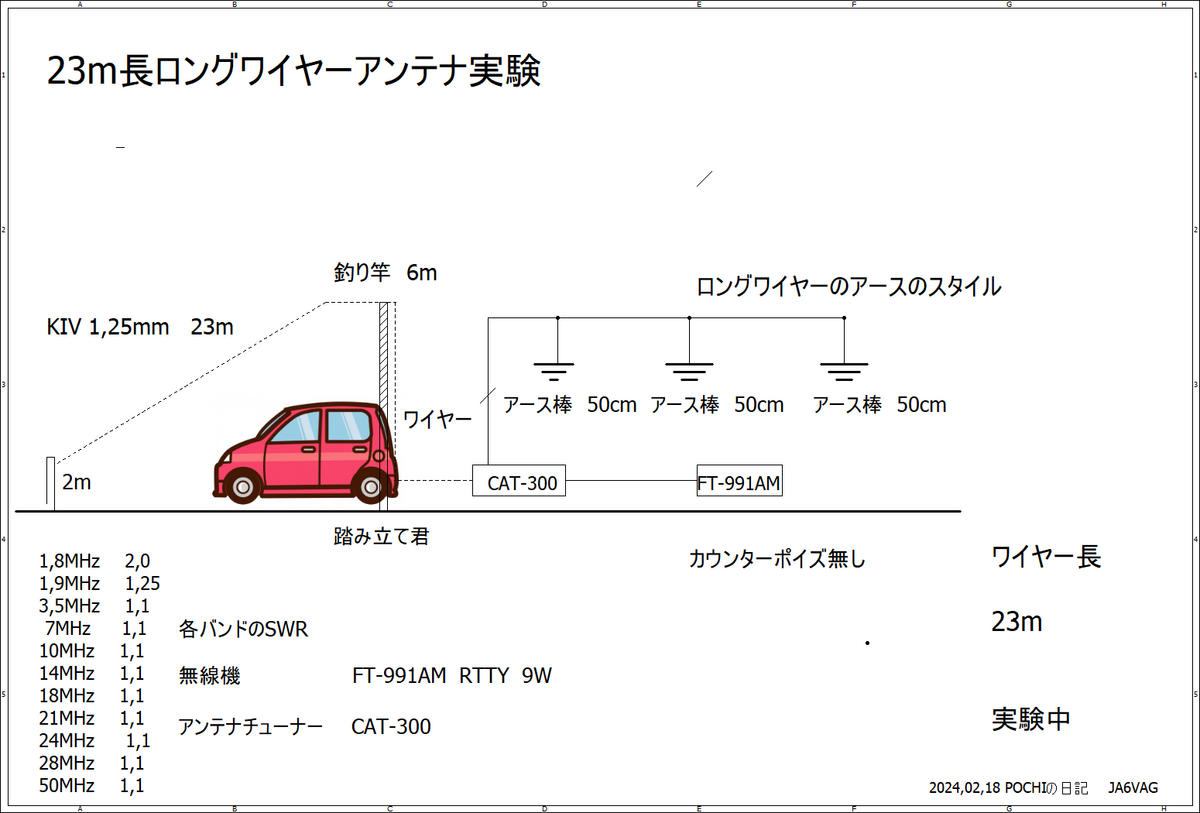 23m長ロングワイヤーアンテナ製作 - POCHIの日記