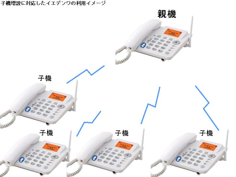 f:id:pochi-p:20120403183732p:image