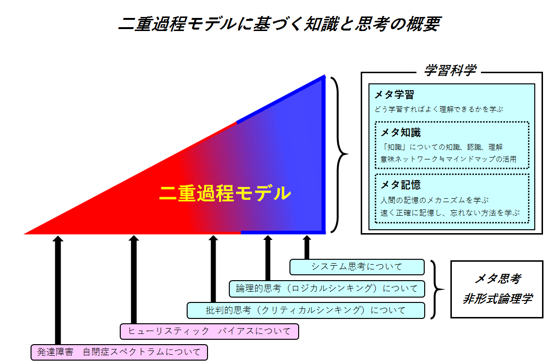 f:id:pochi0326:20181026193300p:plain f:id:pochi0326:20181026193300p:plain