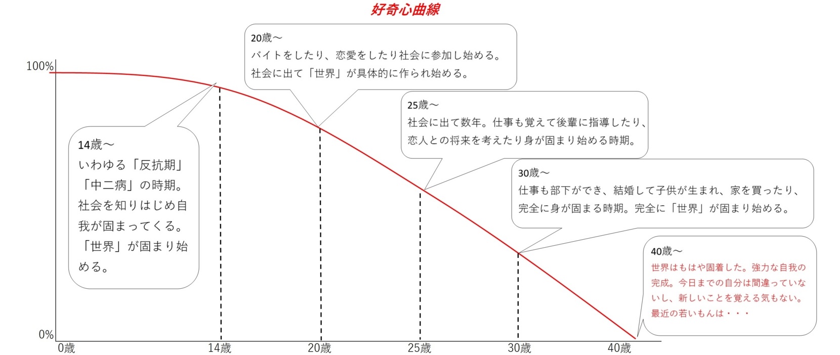 f:id:pochi0326:20190612233104j:plain f:id:pochi0326:20190612233104j:plain