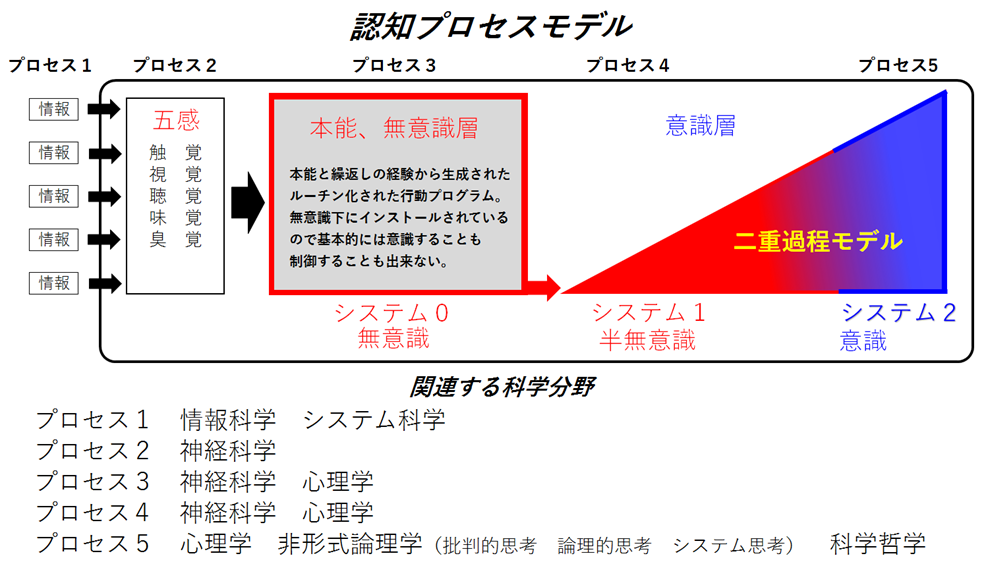 ブログの新ガイドライン 2 無知の知 私の中のミクロコスモス 脳と心と思考 蟻の社会科学