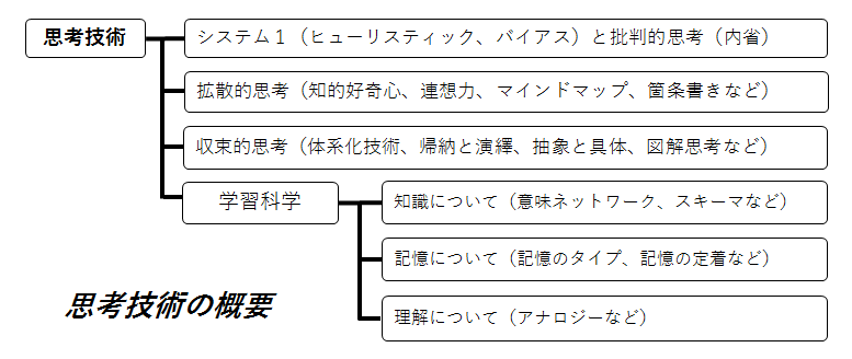f:id:pochi0326:20191023203901p:plain f:id:pochi0326:20191023203901p:plain
