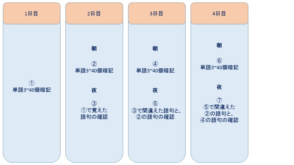 f:id:pochihiko_inunosuke:20170827142502j:plain f:id:pochihiko_inunosuke:20170827142502j:plain