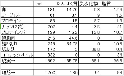 f:id:pochihiko_inunosuke:20210108211321p:plain