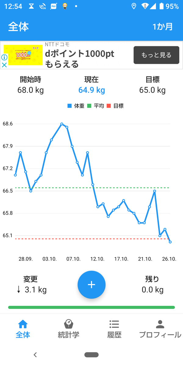 f:id:pochihiko_inunosuke:20211026125557p:plain