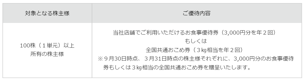 f:id:pochikichi:20160430041602p:plain f:id:pochikichi:20160430041602p:plain