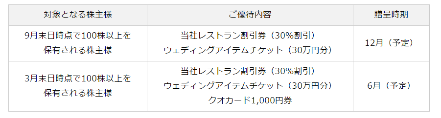 f:id:pochikichi:20161007002121p:plain f:id:pochikichi:20161007002121p:plain