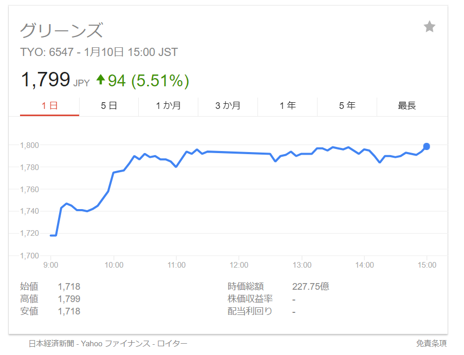 東証1部への昇格が期待できて株価急騰が狙えそうな「昇格候補」の4銘柄を紹介！ 投資のプロ2人が教える大化け狙いの「昇格銘柄の先回り投資」の注意点は？｜株式投資で儲ける方法＆注目銘柄を大公開