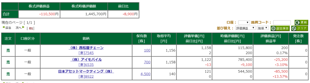 原因不明 アイモバイルの株価が暴落 ひも的株式投資ログ