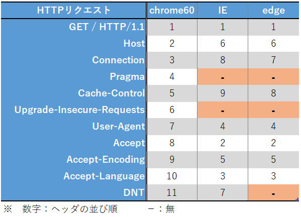 user_e6fa911f様 リクエスト 2点 まとめ商品 ブラウザ(chrome60 user_e6fa911f様 リクエスト 2点 まとめ商品 ブラウザ(chrome60