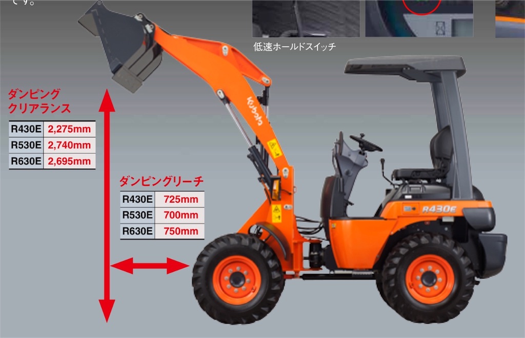 ショベルローダーとホイルローダーの性能の違いについて