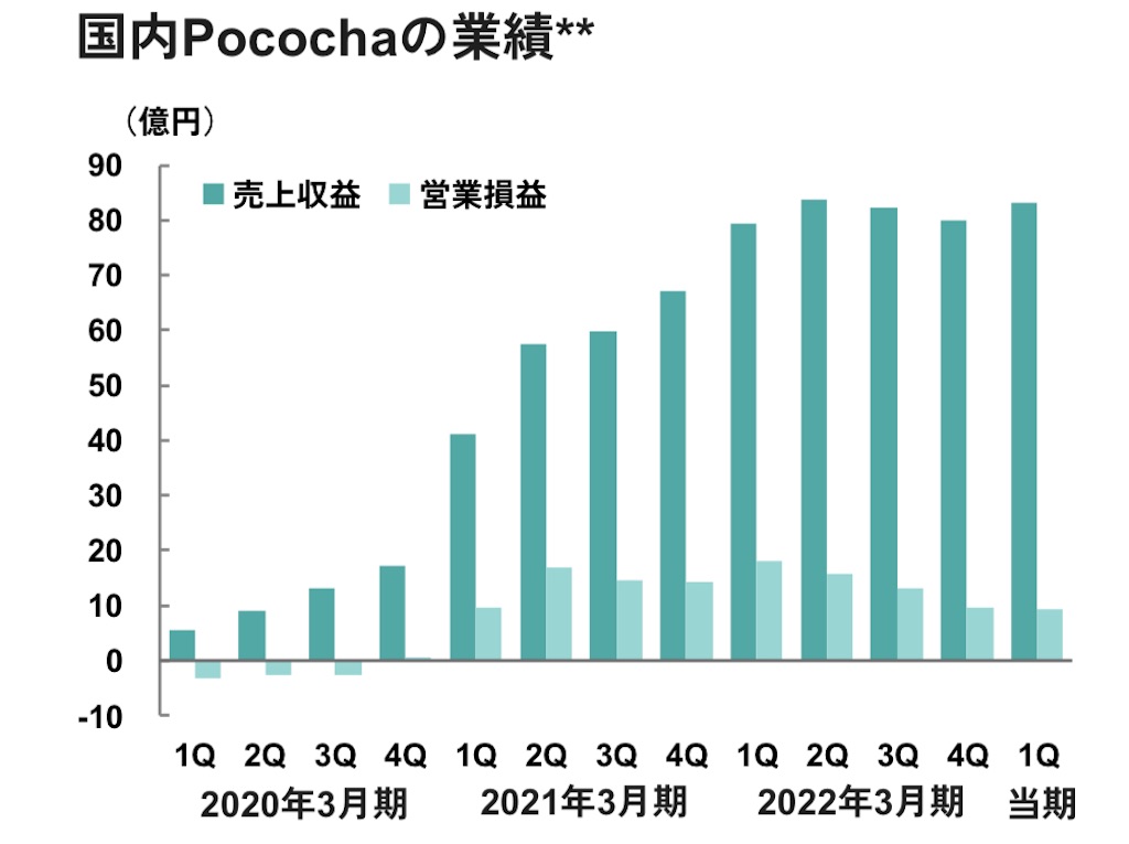 f:id:poco_takuwan:20221006123331j:image