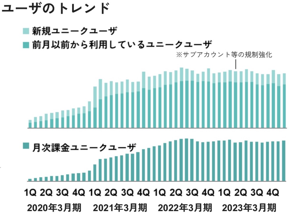 f:id:poco_takuwan:20230606130135j:image