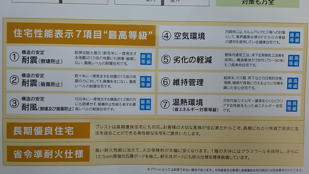 アエラホームで契約した商品について アラフォー アラフィフ夫婦 ローコストで家を建てる