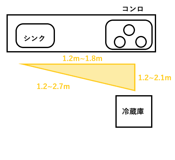 ワークトライアングル