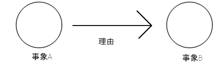 f:id:pocre:20210402172448p:plain