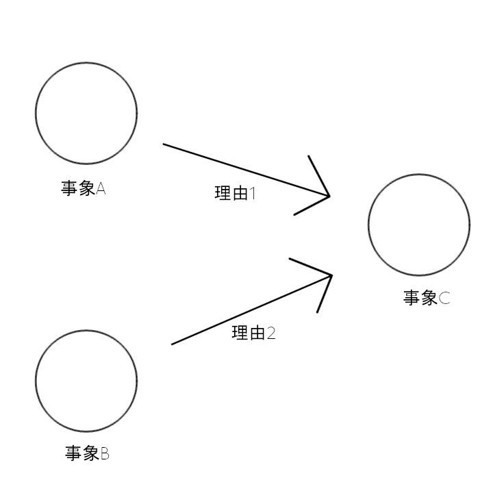 f:id:pocre:20210402203426p:plain
