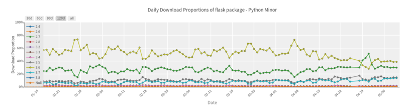pypistats-flask