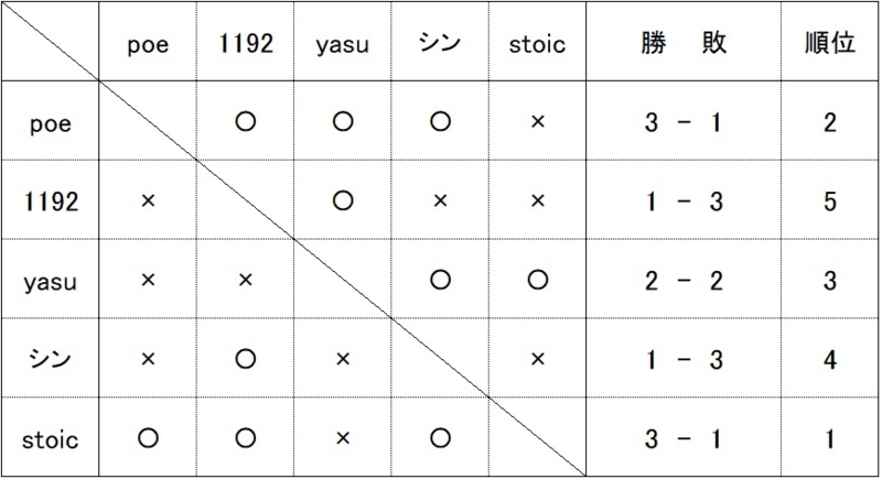 f:id:poe_cbf:20171001073701j:image:w500 f:id:poe_cbf:20171001073701j:image:w500