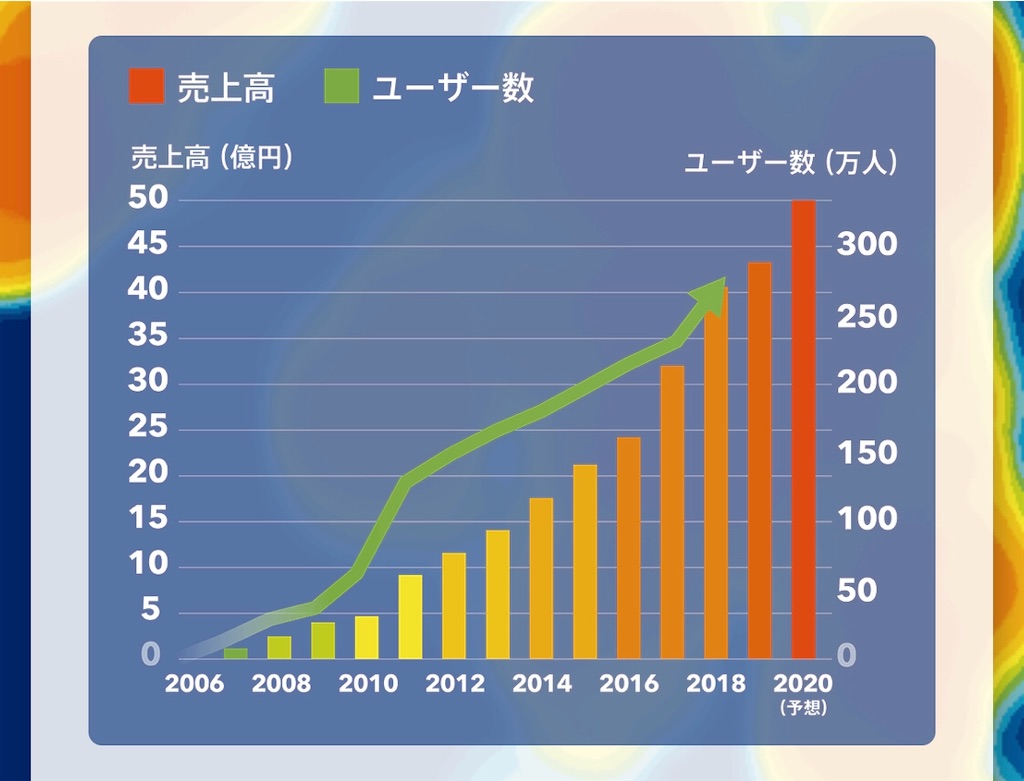 f:id:poikatsukun:20191005202250j:image f:id:poikatsukun:20191005202250j:image