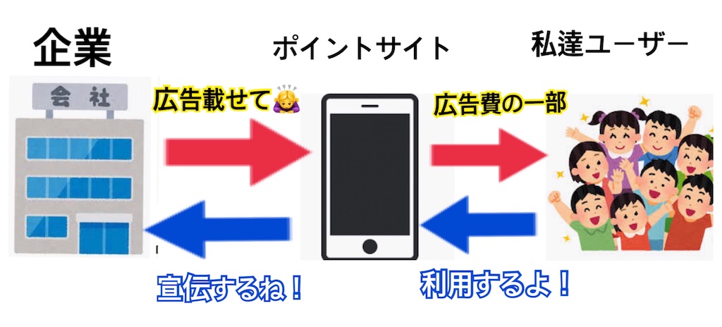 f:id:poikatsukun:20191101200917j:image f:id:poikatsukun:20191101200917j:image