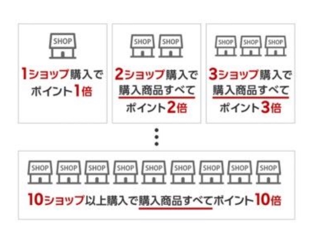f:id:poikatsukun:20191103090547j:image f:id:poikatsukun:20191103090547j:image