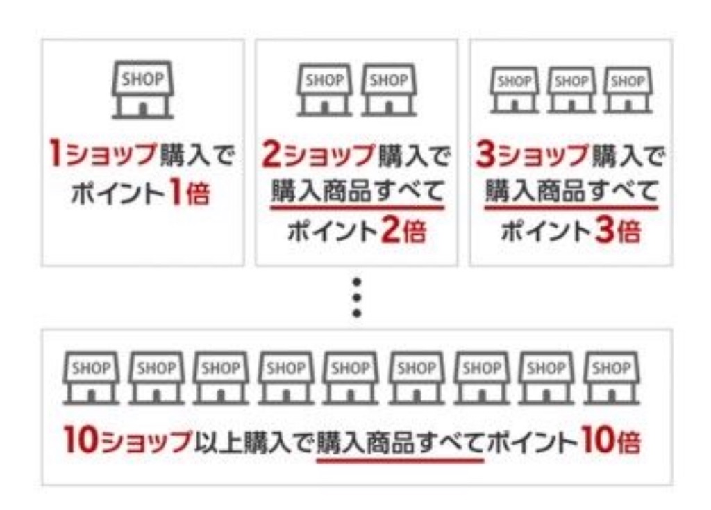 f:id:poikatsukun:20191106110925j:image f:id:poikatsukun:20191106110925j:image