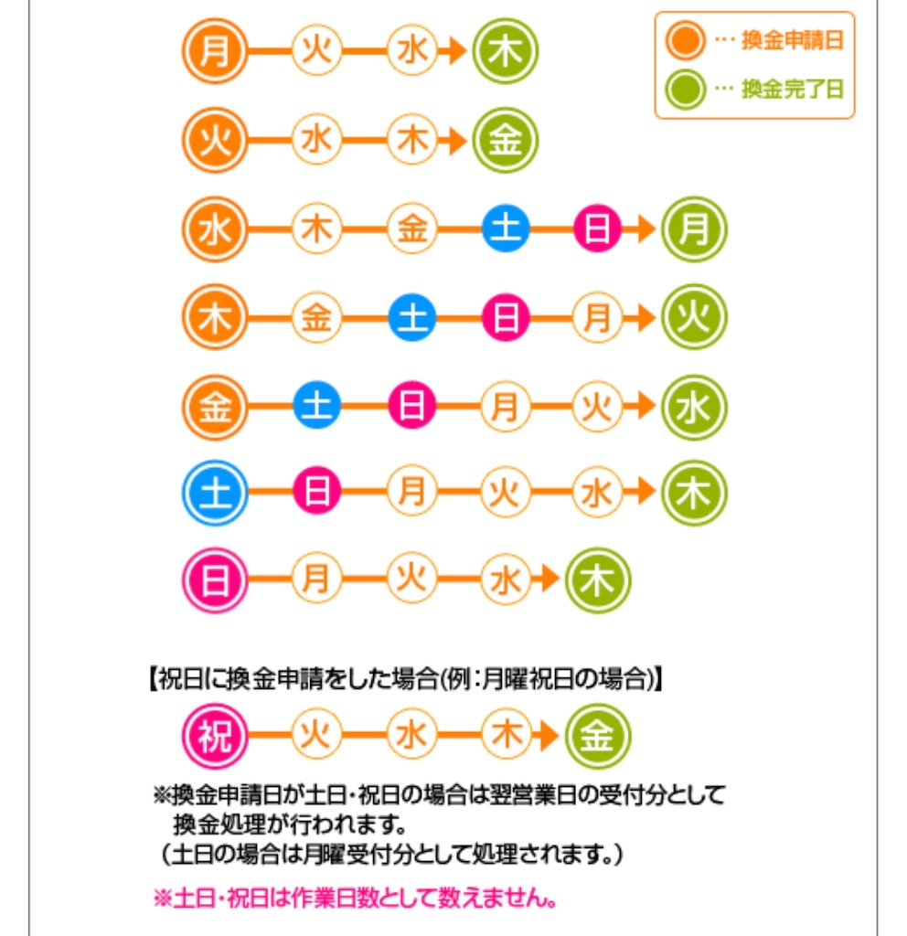 f:id:poikatsukun:20191114121135j:image f:id:poikatsukun:20191114121135j:image