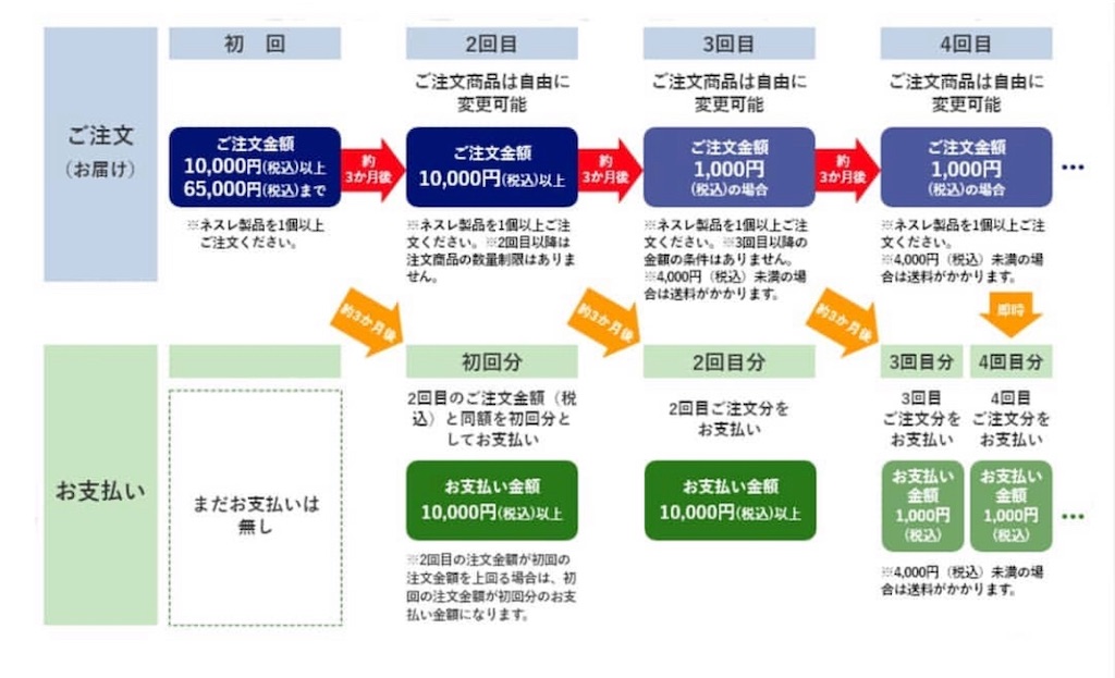 f:id:poikatsukun:20191206194652j:image f:id:poikatsukun:20191206194652j:image