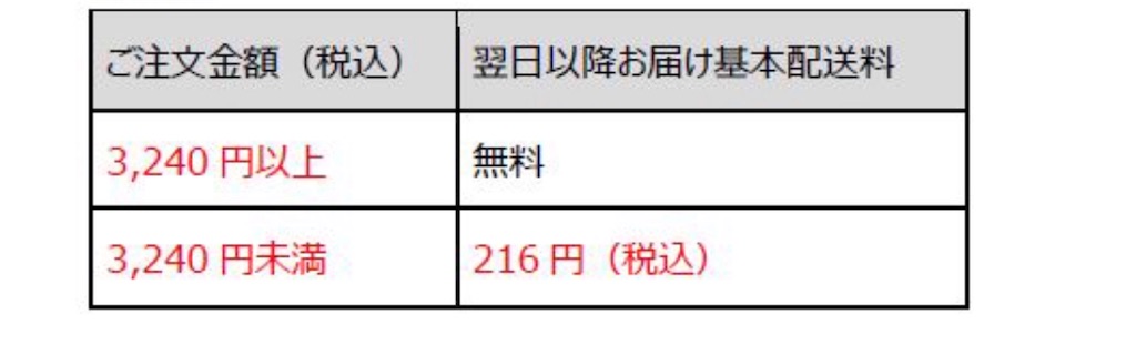 f:id:poikatsukun:20200126204255j:image f:id:poikatsukun:20200126204255j:image