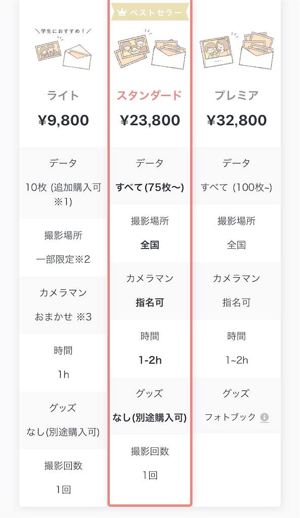 f:id:poikatsukun:20200203202025j:image f:id:poikatsukun:20200203202025j:image
