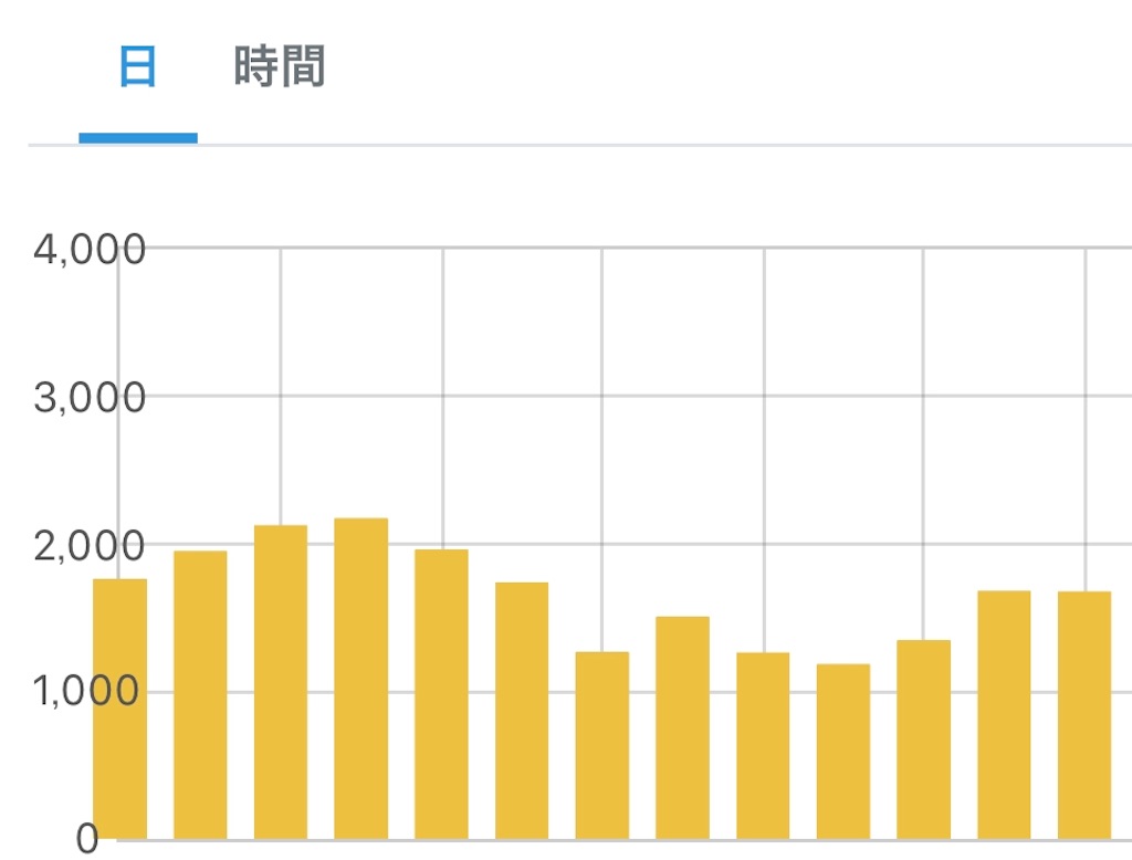f:id:poikatsukun:20200530091206j:image f:id:poikatsukun:20200530091206j:image
