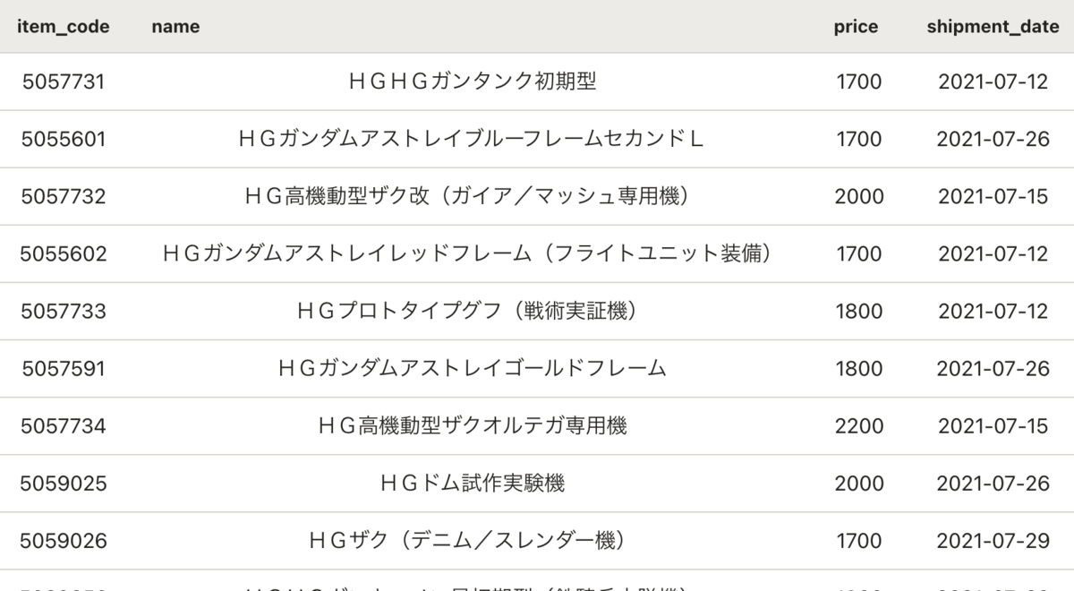 f:id:poinorou:20210708224326p:plain