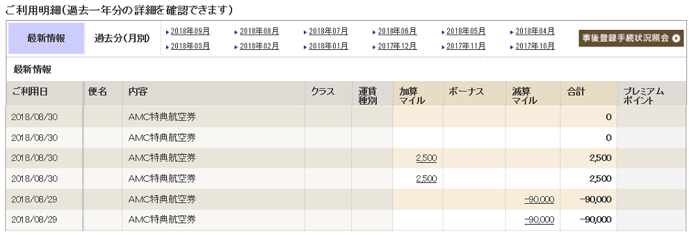Anaアメックスゴールドキャンペーン2021 10月最大9万マイル 獲得記録 得するポイント マイル活用術