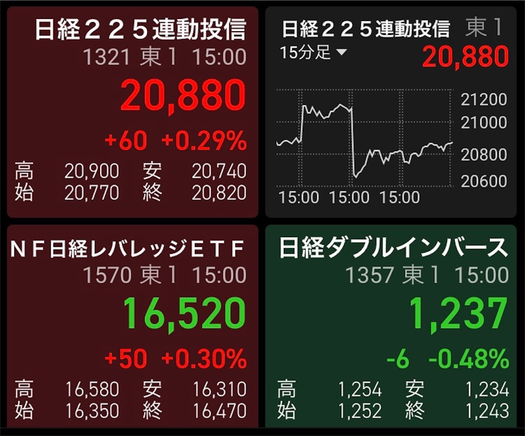 dポイント投資でも使える「楽天証券アプリ iSPEED」 - pointwalker資産運用ブログ