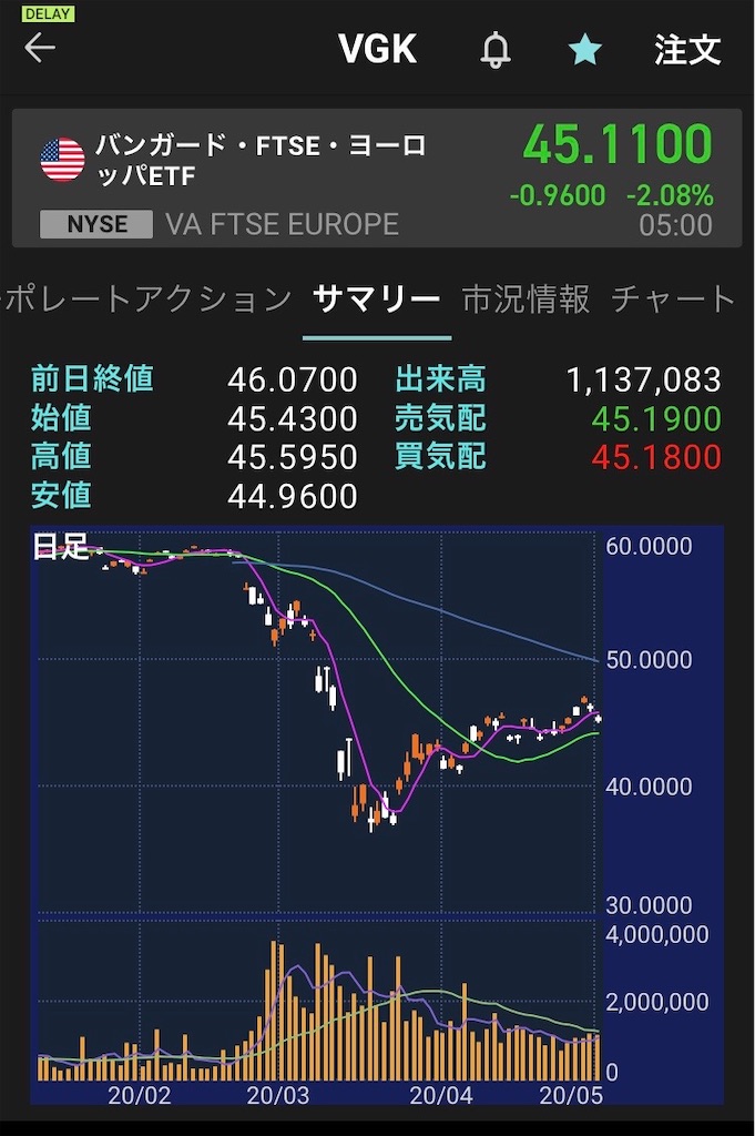 楽天証券アプリ Ispeed が米国株取引に対応しました Pointwalker資産運用ブログ