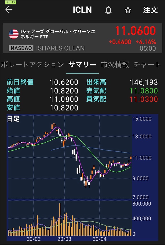 楽天証券アプリ Ispeed が米国株取引に対応しました Pointwalker資産運用ブログ