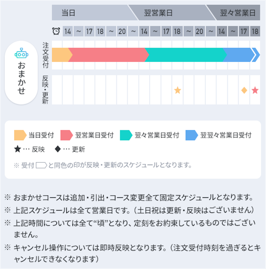 Dポイント投資の改悪のお知らせ Pointwalker資産運用ブログ