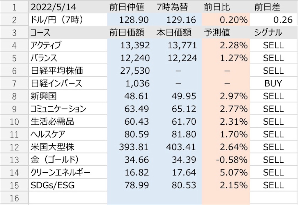 変動率ランキング追加についてのお知らせ - pointwalkerblog（miniblog）