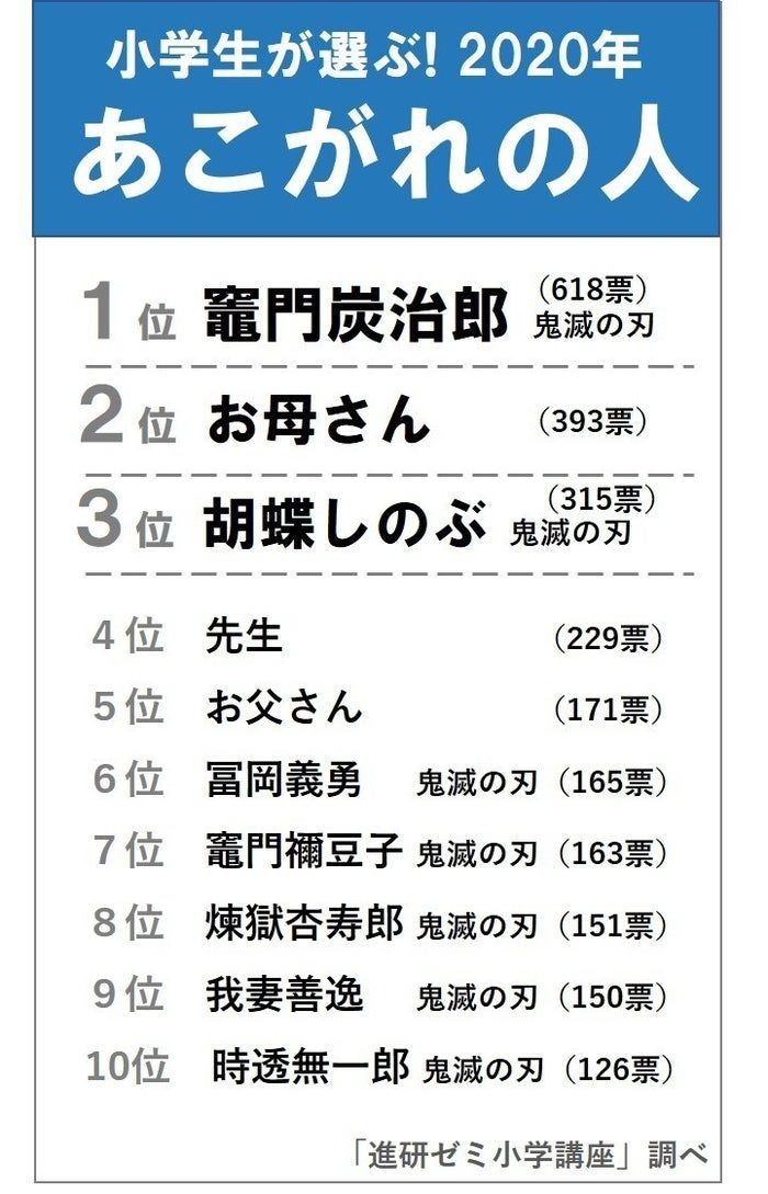 鬼滅の刃 最終23巻は手に入れた 新聞5紙も鬼滅がジャック の巻 Lucky Land