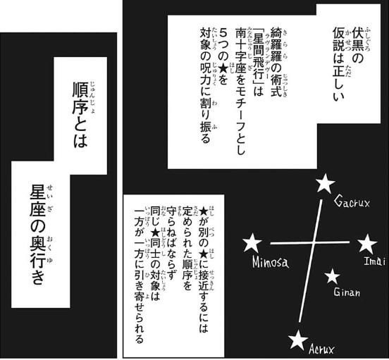 f:id:poison3rd:20210901122412p:plain