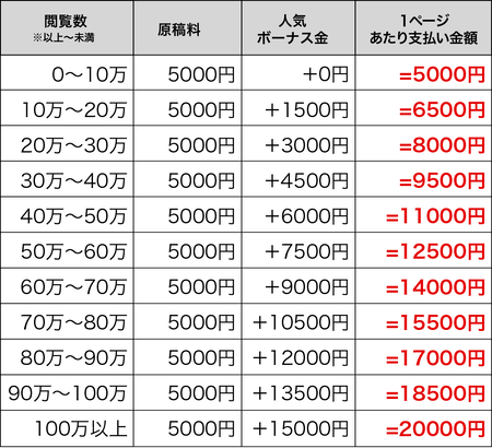 f:id:poison3rd:20220411211040p:plain