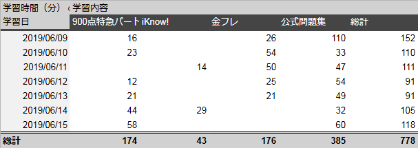 f:id:pojama:20190616004530p:plain f:id:pojama:20190616004530p:plain