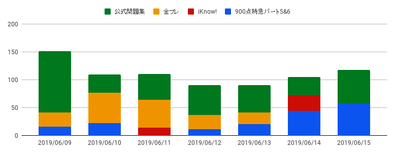 f:id:pojama:20190616005808p:plain f:id:pojama:20190616005808p:plain